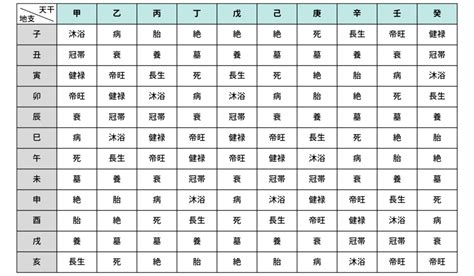 星運帝旺|四柱推命の【十二運星】とは？意味・調べ方・エネル。